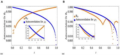 Transmissibility in Interactive Nanocomposite Diffusion: The Nonlinear Double-Diffusion Model